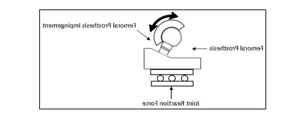 ASTM F2528 Figure 3